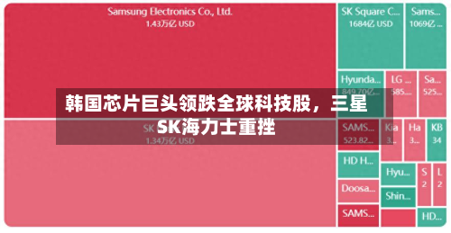 韩国芯片巨头领跌全球科技股，三星SK海力士重挫-第2张图片