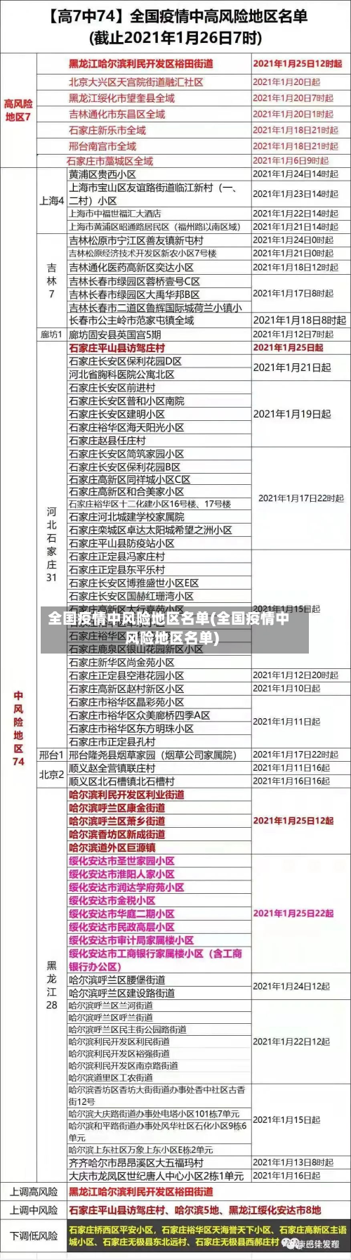 全国疫情中风险地区名单(全国疫情中风险地区名单)