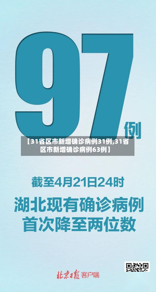 【31省区市新增确诊病例31例,31省区市新增确诊病例63例】