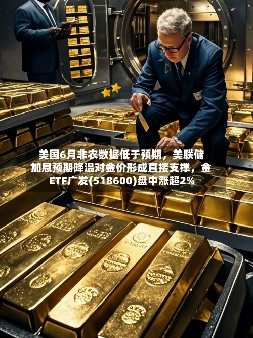 美国6月非农数据低于预期，美联储加息预期降温对金价形成直接支撑	，金ETF广发(518600)盘中涨超2%-第2张图片