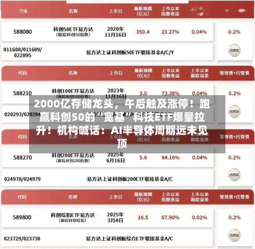 2000亿存储龙头，午后触及涨停！跑赢科创50的“宽基”科技ETF爆量拉升！机构喊话：AI半导体周期远未见顶