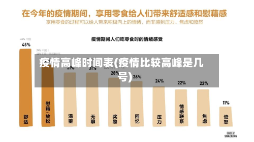 疫情高峰时间表(疫情比较高峰是几号)
