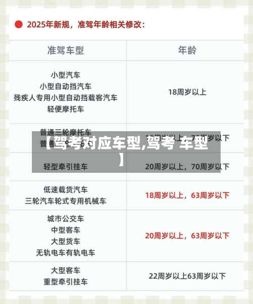 【驾考对应车型,驾考 车型】