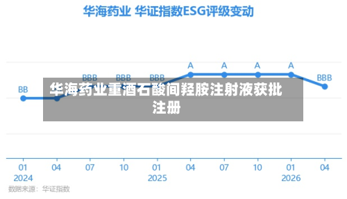 华海药业重酒石酸间羟胺注射液获批注册-第2张图片