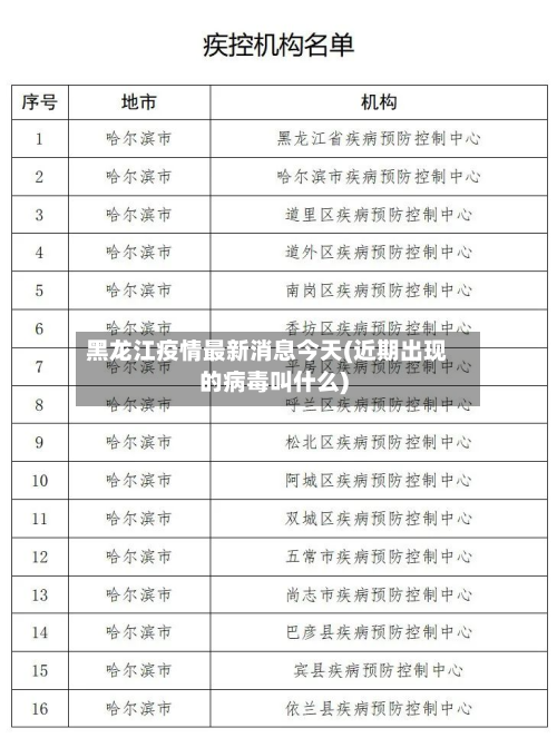 黑龙江疫情最新消息今天(近期出现的病毒叫什么)