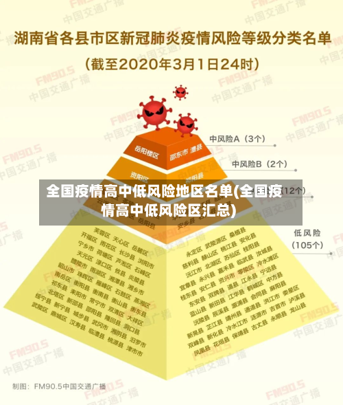全国疫情高中低风险地区名单(全国疫情高中低风险区汇总)