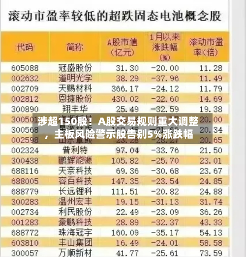 涉超150股！A股交易规则重大调整，主板风险警示股告别5%涨跌幅-第3张图片