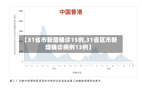 【31省市新增确诊15例,31省区市新增确诊病例13例】-第3张图片