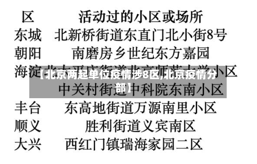 【北京两起单位疫情涉8区,北京疫情分部】-第2张图片
