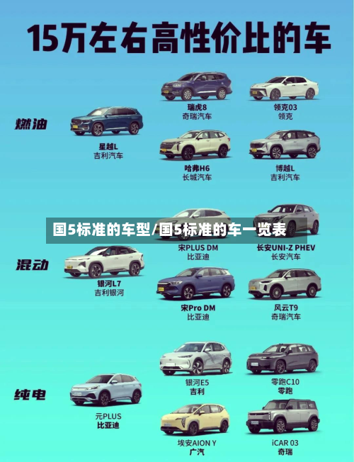 国5标准的车型/国5标准的车一览表