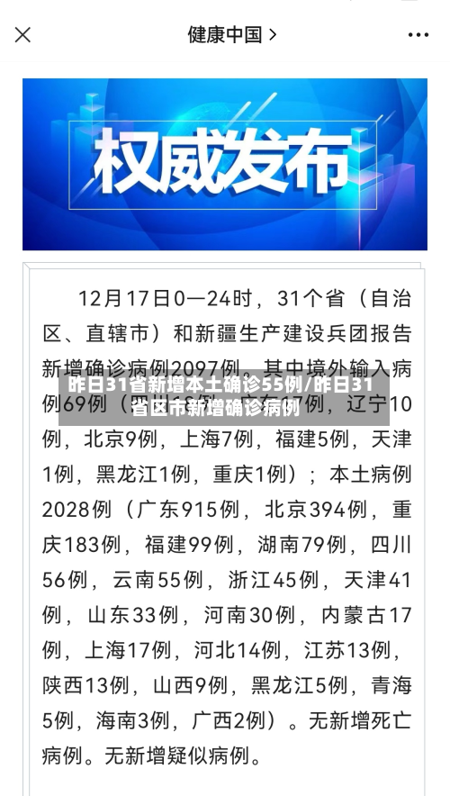昨日31省新增本土确诊55例/昨日31省区市新增确诊病例-第2张图片