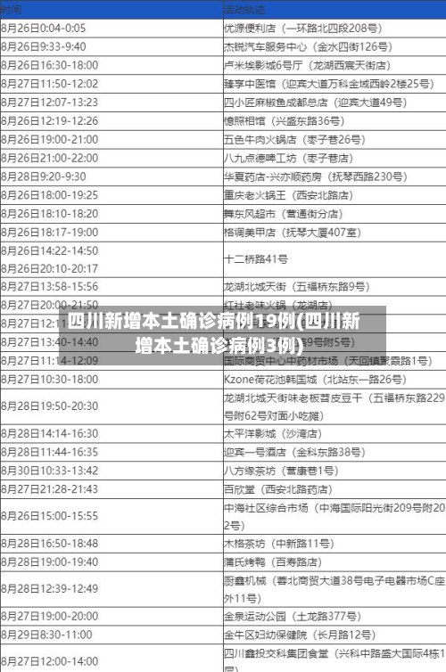 四川新增本土确诊病例19例(四川新增本土确诊病例3例)