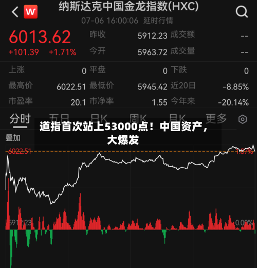 道指首次站上53000点！中国资产，大爆发