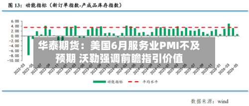 华泰期货:美国6月服务业PMI不及预期 沃勒强调前瞻指引价值-第2张图片