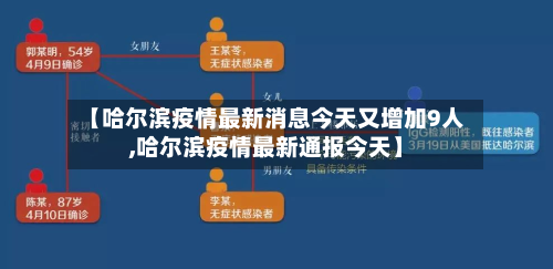 【哈尔滨疫情最新消息今天又增加9人,哈尔滨疫情最新通报今天】