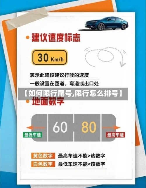 【如何限行尾号,限行怎么排号】