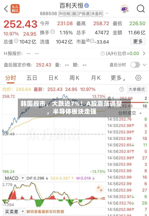 韩国股市，大跌近7%！A股震荡调整，半导体板块走强-第2张图片