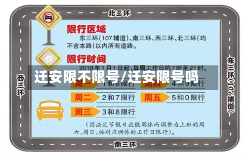 迁安限不限号/迁安限号吗-第2张图片