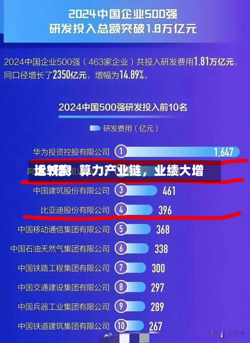 比较高近7倍！算力产业链	，业绩大增-第3张图片