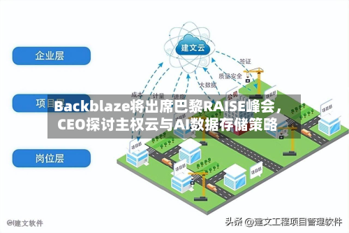 Backblaze将出席巴黎RAISE峰会	，CEO探讨主权云与AI数据存储策略-第2张图片