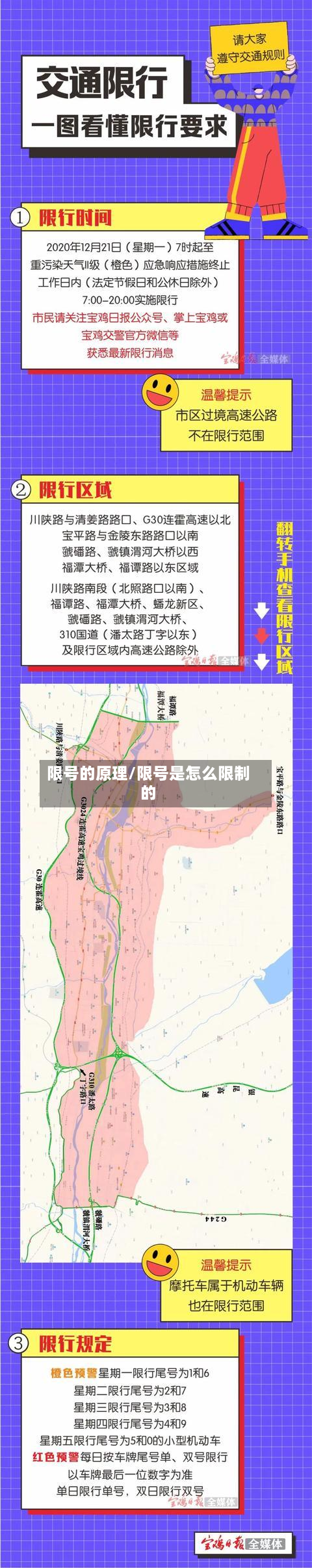 限号的原理/限号是怎么限制的