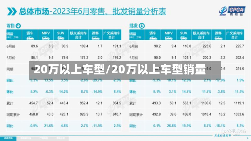 20万以上车型/20万以上车型销量