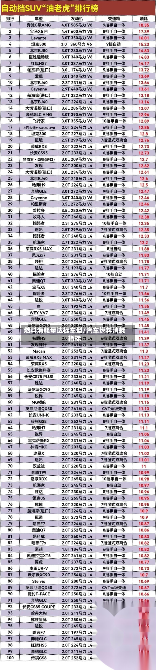 燃料消耗量达标车型/汽车燃料消耗指标