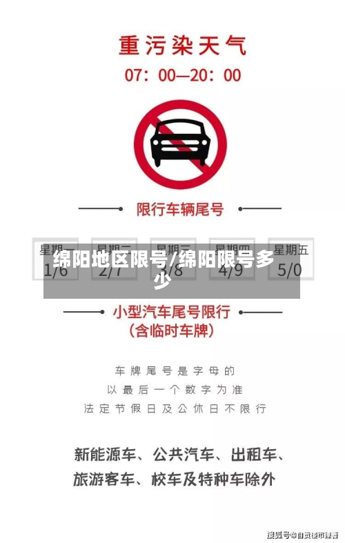 绵阳地区限号/绵阳限号多少