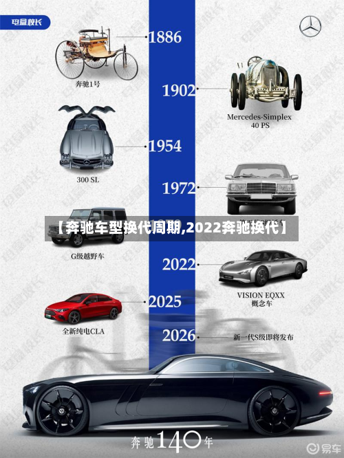【奔驰车型换代周期,2022奔驰换代】-第2张图片
