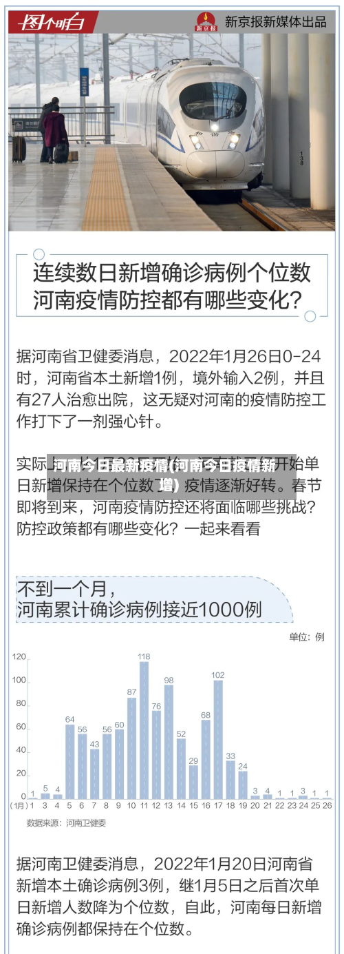 河南今日最新疫情(河南今日疫情新增)-第2张图片