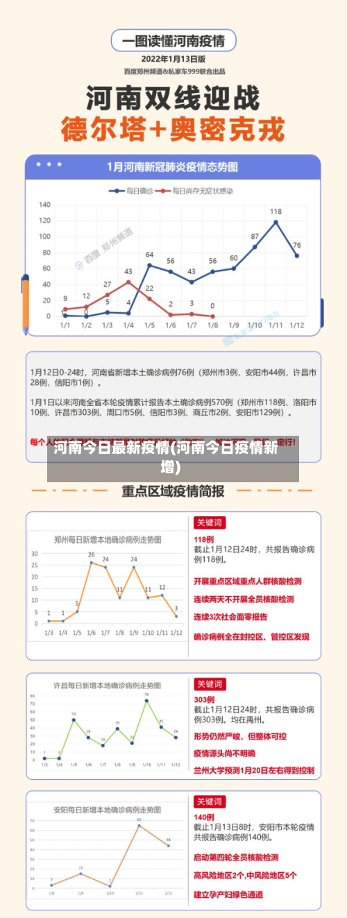 河南今日最新疫情(河南今日疫情新增)-第3张图片