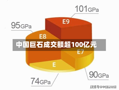中国巨石成交额超100亿元-第2张图片