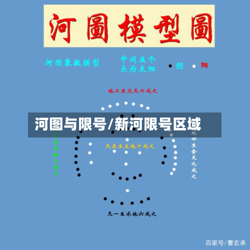 河图与限号/新河限号区域