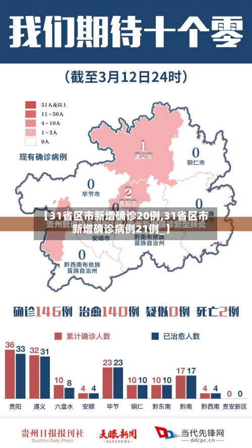 【31省区市新增确诊20例,31省区市新增确诊病例21例_】-第2张图片