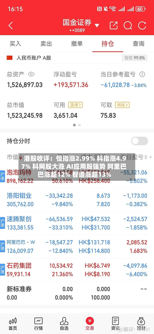 港股收评:恒指涨2.99% 科指涨4.97% 科网股大涨 AI应用股强势 阿里巴巴涨超12% 智谱涨超13%-第3张图片