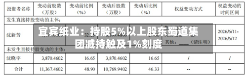 宜宾纸业：持股5%以上股东蜀道集团减持触及1%刻度-第3张图片
