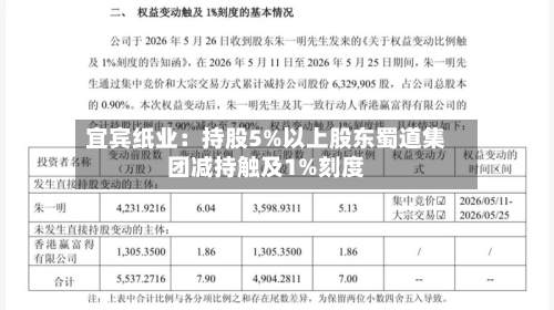 宜宾纸业：持股5%以上股东蜀道集团减持触及1%刻度