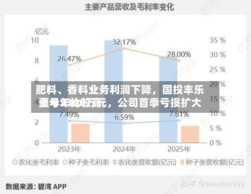 肥料、香料业务利润下降，国投丰乐上半年比较高预亏3300万元，公司首季亏损扩大-第3张图片
