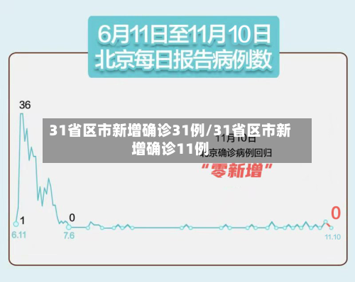 31省区市新增确诊31例/31省区市新增确诊11例-第2张图片