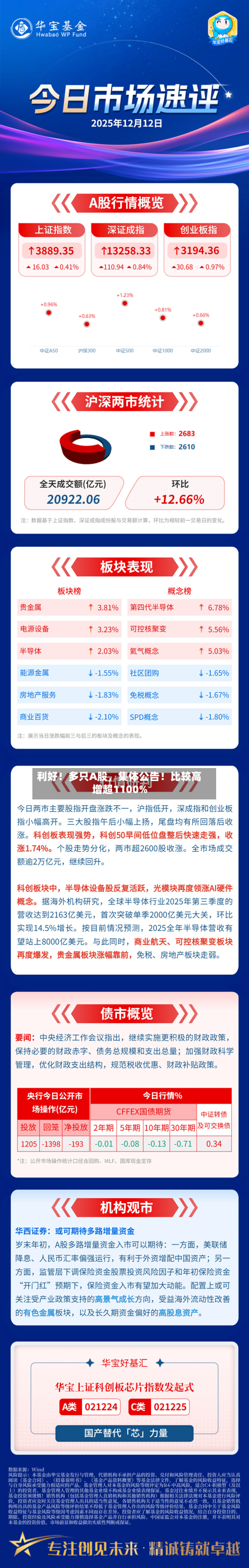 利好！多只A股，集体公告！比较高增超1100%-第2张图片
