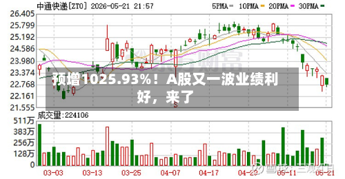 预增1025.93%！A股又一波业绩利好，来了