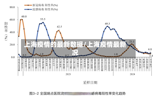 上海疫情的最新数据/上海疫情最新况