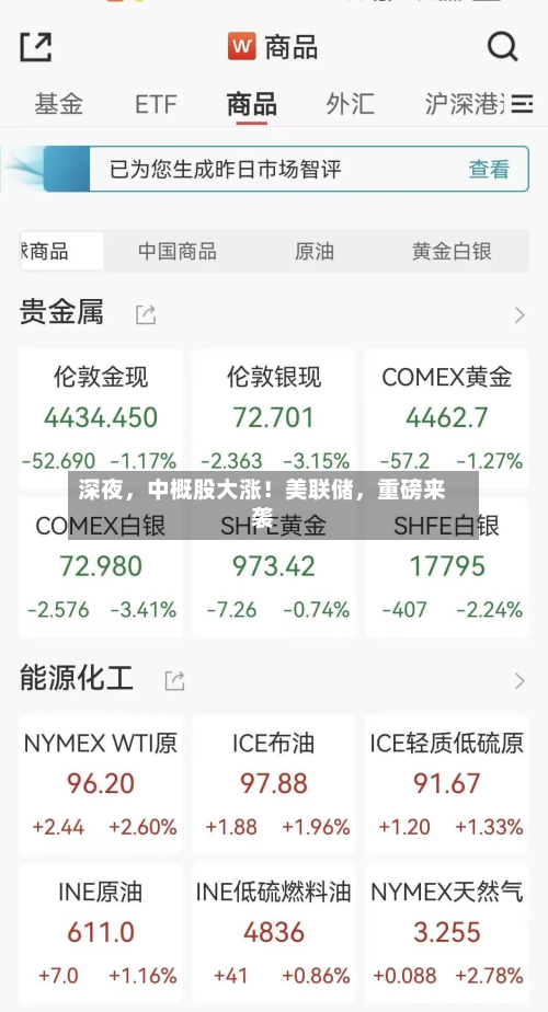 深夜，中概股大涨！美联储，重磅来袭-第3张图片