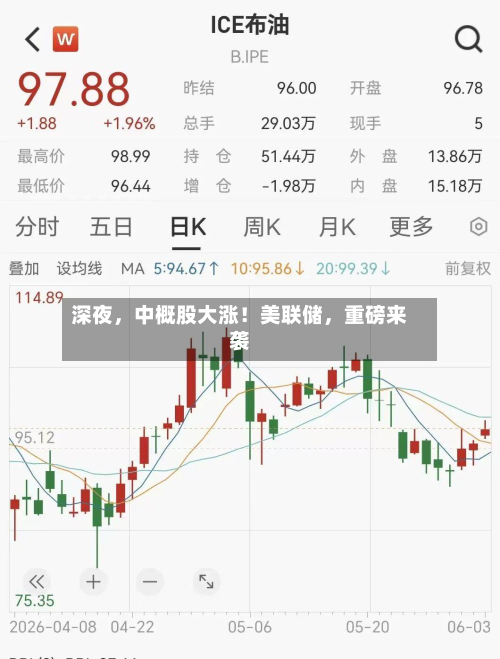 深夜，中概股大涨！美联储，重磅来袭
