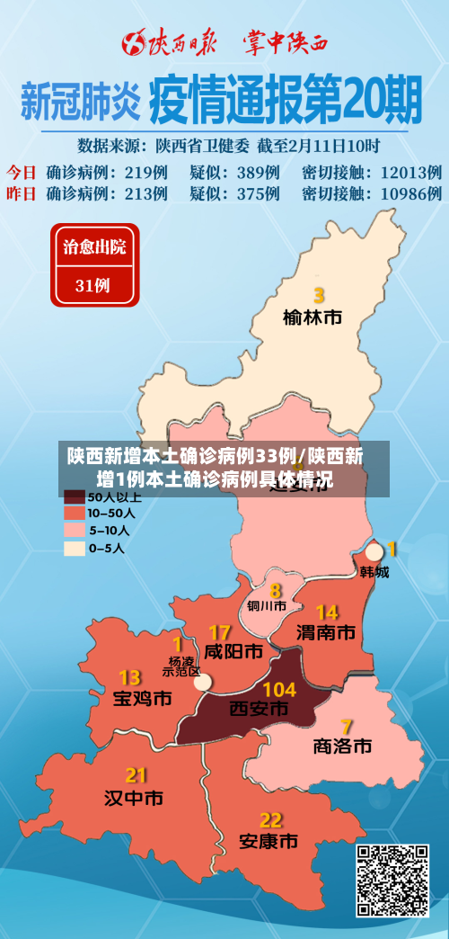 陕西新增本土确诊病例33例/陕西新增1例本土确诊病例具体情况
