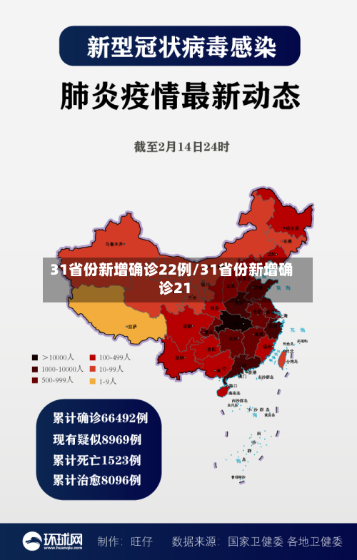 31省份新增确诊22例/31省份新增确诊21