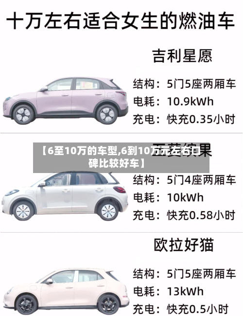 【6至10万的车型,6到10万元左右口碑比较好车】