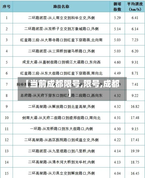 【当前成都限号,限号,成都】-第2张图片