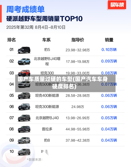 国产车质量过硬的车型(国产汽车车身硬度排名)