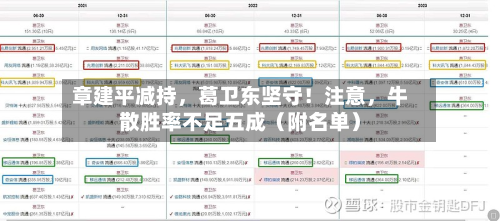 章建平减持	，葛卫东坚守！注意，牛散胜率不足五成（附名单）-第3张图片